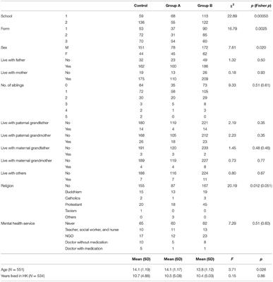 Effects of the School-Based Integrated Health Promotion Program With Hydroponic Planting on <mark class="highlighted">Green Space</mark> Use and Satisfaction, Dietary Habits, and Mental Health in Early Adolescent Students: A Feasibility Quasi-Experiment